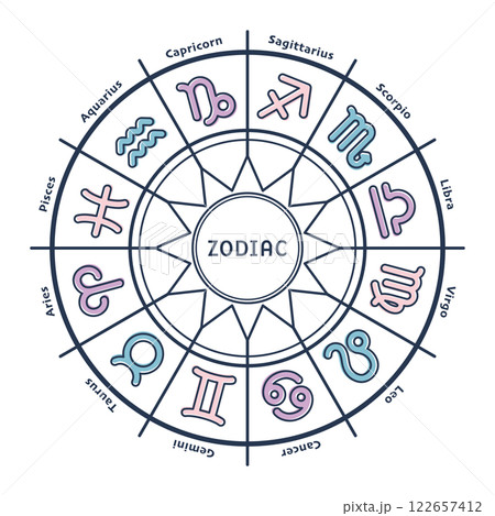 12星座　ホロスコープ 122657412