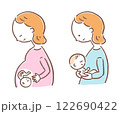 妊娠中の女性と赤ちゃんを抱っこする女性 122690422