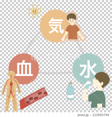 東洋医学における生命エネルギーのイラスト 122693740