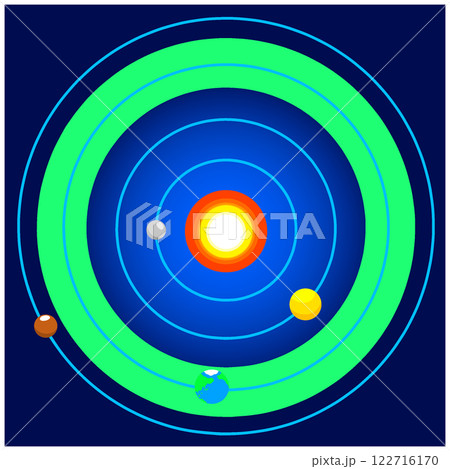ハビタブルゾーン 122716170