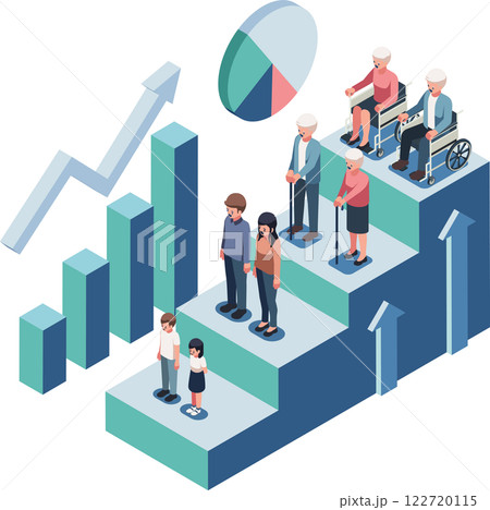Isometric Demographic Transition Featuring Different Age Groups Isometric Demographic Transition Featuring Different Age Groups 122720115