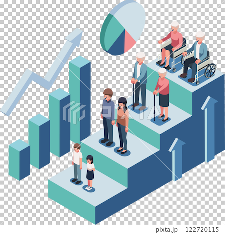 Isometric Demographic Transition Featuring Different Age Groups Isometric Demographic Transition Featuring Different Age Groups 122720115