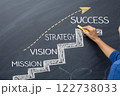 Create a motivational and aspirational image representing the steps to success. 122738033
