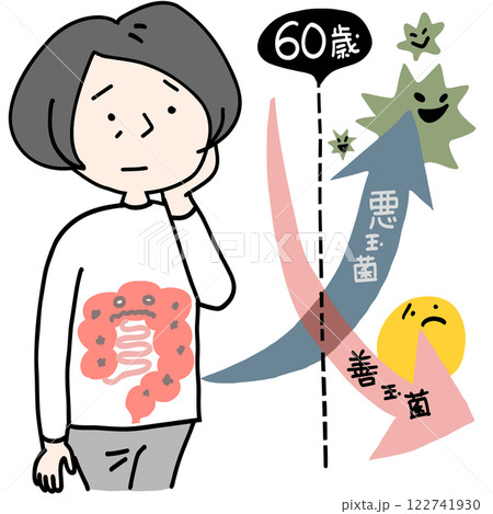 年齢とともに腸内環境は変化します 年齢とともに腸内環境は変化します 122741930