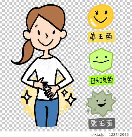 Stomach and intestinal bacteria 122742056