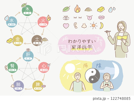 分かりやすい東洋医学のイラストセット2 122748085