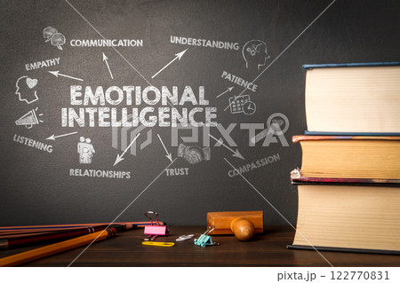 Emotional intelligence Concept. Illustration with icons, keywords and arrows 122770831