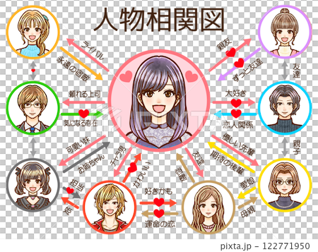 愛情劇中人物關係的插畫素材 122771950