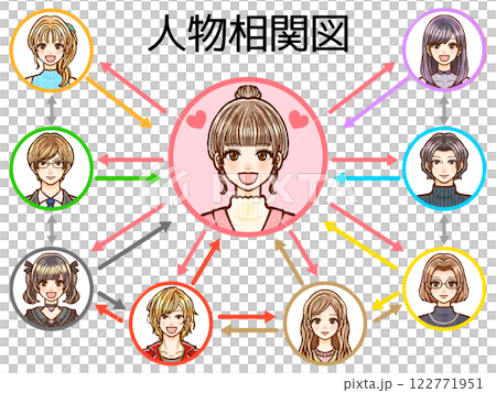 成年女性與成年男性關係圖插圖素材3 成年女性與成年男性關係圖插圖素材3 122771951