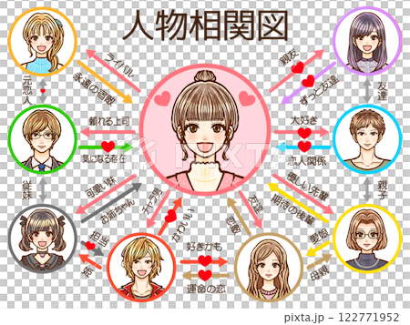 愛情劇人物關係圖插畫素材2 愛情劇人物關係圖插畫素材2 122771952