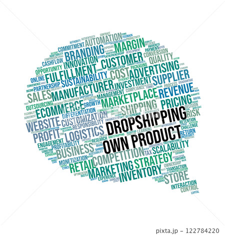 Dropshipping vs Own Product Word Cloud 122784220