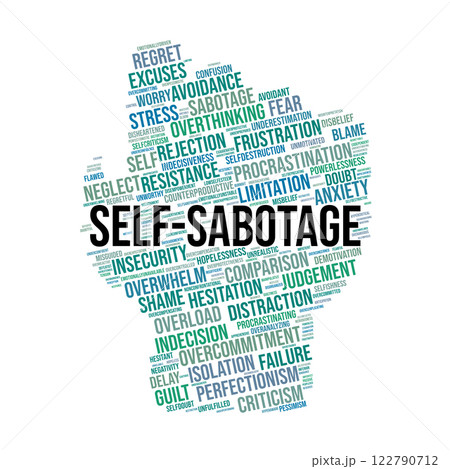 Self-Sabotage Word Cloud Self-Sabotage Word Cloud 122790712