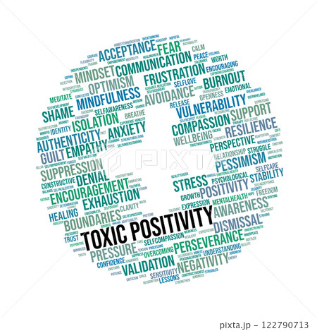 Toxic Positivity Word Cloud 122790713