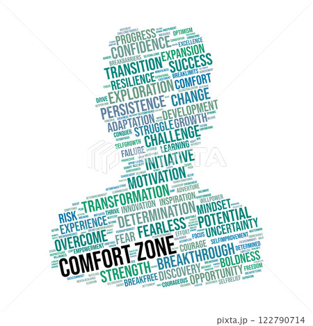 Comfort Zone Word Cloud 122790714