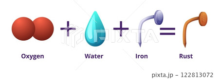 Rusting process of steel nail. Information poster about effects of water and oxygen on metal elements. Hydrated iron oxide forming steps, nowaday vector banner Rusting process of steel nail. Information poster about effects of water and oxygen on metal elements. Hydrated iron oxide forming steps, nowaday vector banner 122813072