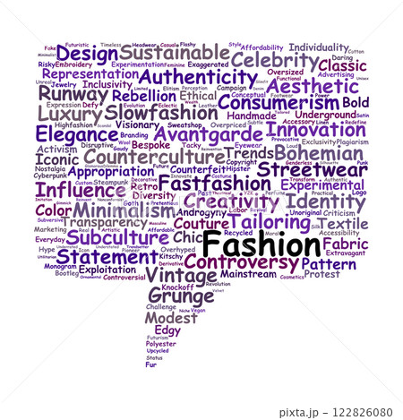 Fashion Controversy Word Cloud 122826080