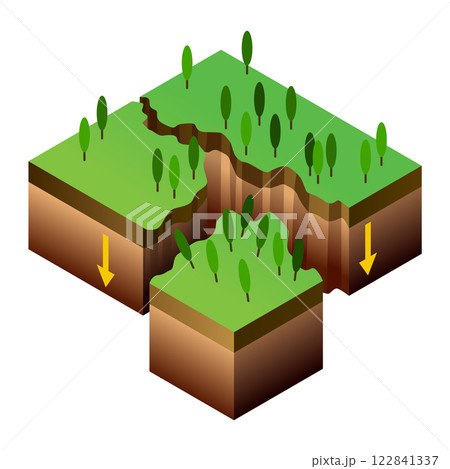 Seismic activity diagram. Vector isometric Earth crust compression, shear and tension stresses. Earthquake natural disasters concept for educational poster, scientific infographic, presentation 122841337