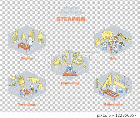 未来教育　STEAM教育　教育理念　学習 122856657