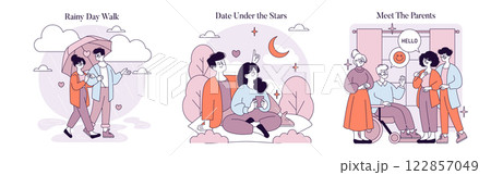 First Love set. Experiences of blossoming romance through various stages. Sharing joyful moments under the rain, enjoying a date beneath the stars, and introducing a partner to family. Vector First Love set. Experiences of blossoming romance through various stages. Sharing joyful moments under the rain, enjoying a date beneath the stars, and introducing a partner to family. Vector 122857049