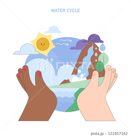 World Water Day illustration. Represents the water cycle, highlighting the essential processes of evaporation, condensation, and precipitation. Promotes the importance of water conservation. Vector World Water Day illustration. Represents the water cycle, highlighting the essential processes of evaporation, condensation, and precipitation. Promotes the importance of water conservation. Vector 122857162