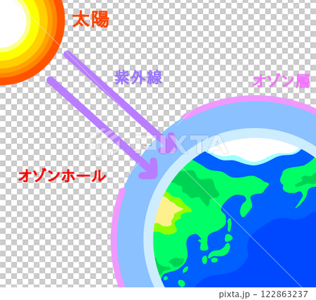 Ozone hole 122863237