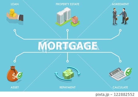 3D Isometric Flat Vector Illustration of Mortgage, Homeownership Steps and Financial Planning 122882552