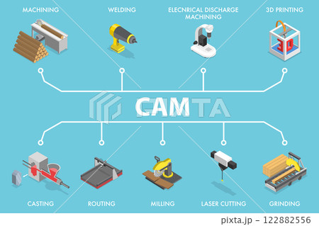 3D Isometric Flat Vector Illustration of CAM, Computer Aided Manufacturing 122882556