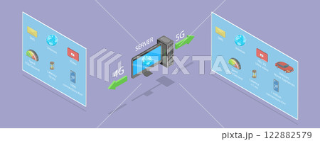 3D Isometric Flat Vector Illustration of 4G vs 5G, Wireless Hi-speed Internet 122882579