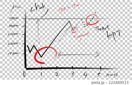 寫在白板上的手繪圖表等，用於網路和 SNS 廣告的行銷圖像 122889513