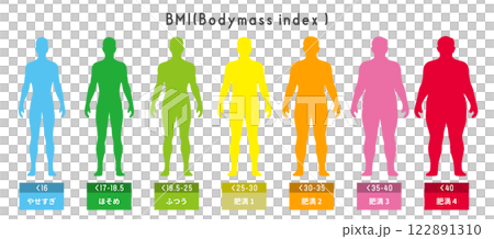 Male BMI classification and body type comparison full body silhouette illustration set 122891310