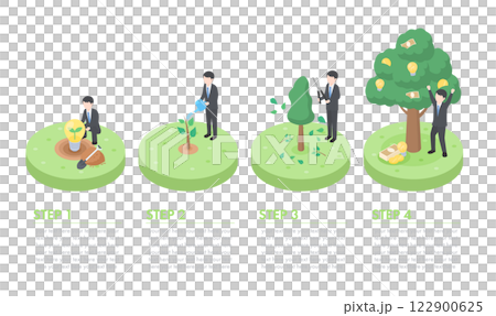 顯示業務成長步驟的資訊圖 122900625