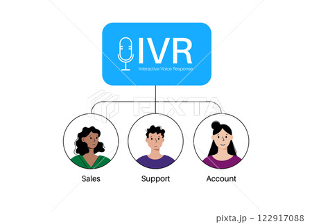 Interactive voice response Interactive voice response 122917088