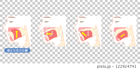 How to mew properly: correct and incorrect tongue position 122924741