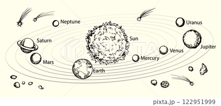 Vector drawing. Plan of solar system 122951999