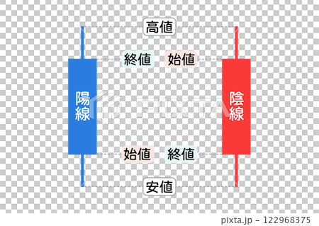 ローソク足の解説図 青の陽線・赤の陰線 初心者向け ローソク足の解説図 青の陽線・赤の陰線 初心者向け 122968375