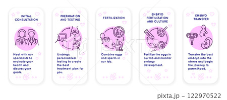 IVF Icons Set 122970522