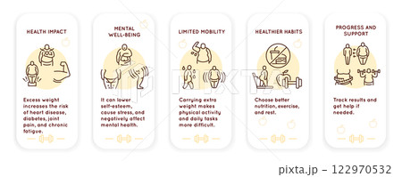 Excessweight Icons 122970532