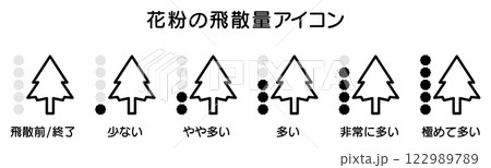 花粉量のアイコン、花粉症の季節のイラスト 122989789