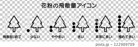 花粉量のアイコン、花粉症の季節のイラスト 122989789