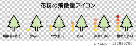 花粉計數圖標，花粉症季節圖 02 122989790