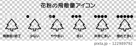 花粉計數圖標,花粉症季節圖 04 花粉計數圖標,花粉症季節圖 04 122989792