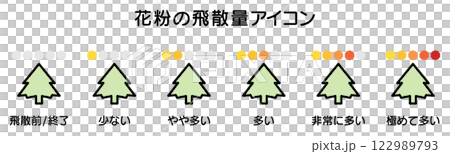 花粉計數圖標,花粉症季節圖 05 花粉計數圖標,花粉症季節圖 05 122989793