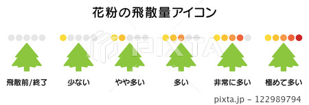 花粉量のアイコン、花粉症の季節のイラスト06 花粉量のアイコン、花粉症の季節のイラスト06 122989794
