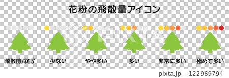 花粉量のアイコン、花粉症の季節のイラスト06 花粉量のアイコン、花粉症の季節のイラスト06 122989794