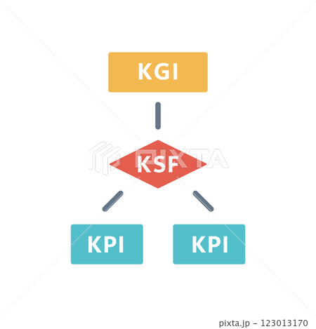 KGI KPI KGI KPI 123013170