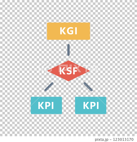 KGI KPI KGI KPI 123013170