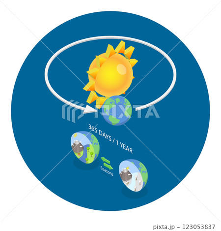 3D Isometric Flat  Illustration of Rotation Vs Revolution. Item 1 123053837