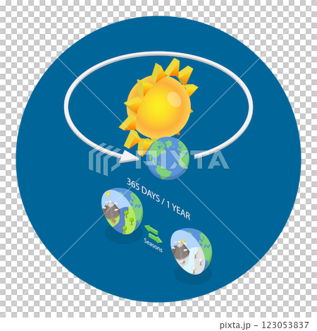 3D Isometric Flat Illustration of Rotation Vs Revolution. Item 1 3D Isometric Flat Illustration of Rotation Vs Revolution. Item 1 123053837