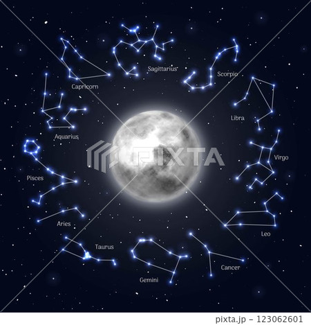 Moon surrounded zodiac signs, night sky background, realistic Moon surrounded zodiac signs, night sky background, realistic 123062601