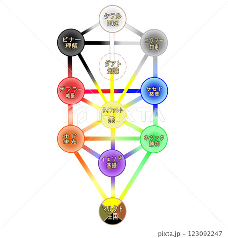 セフィロト　生命の樹 123092247